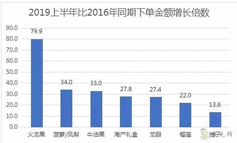 京東的這些&ldquo;網紅&rdquo;農業項目，你都知道嗎？