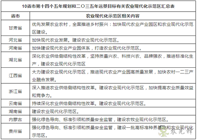 農(nóng)業(yè)現(xiàn)代化示范區(qū)是什么？