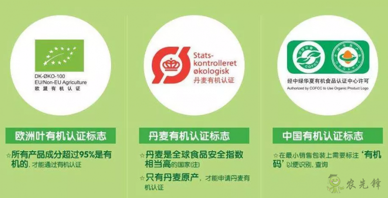 有機農業(yè)的全球典范：丹麥經驗