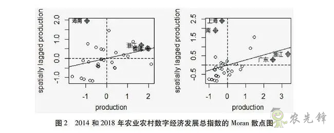 中國農業(yè)農村數字經濟發(fā)展指數測度與區(qū)域差異