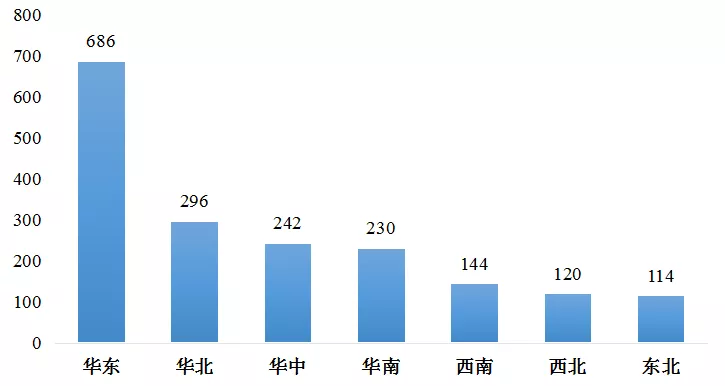 傅娟:到2025年,我國冷鏈物流市場規模預測將躍升至近9000億元