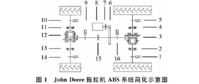 國內(nèi)外農(nóng)用拖拉機先進技術研究及對比分析