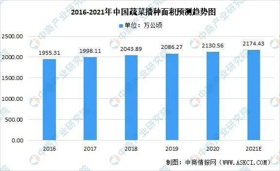 【創業復盤】搞農業，多大規模合適？