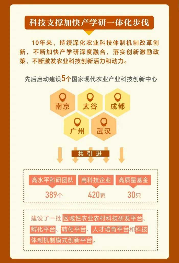 我國農業科技水平邁入世界第一方陣